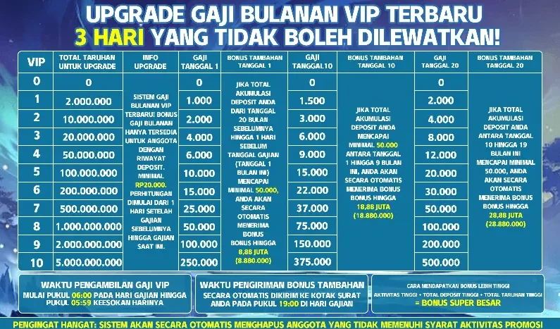 UPGRADE GAJI BULANAN VIP TERBARU